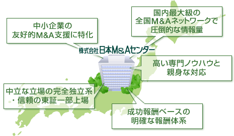 日本M&Aセンターの5つの特徴