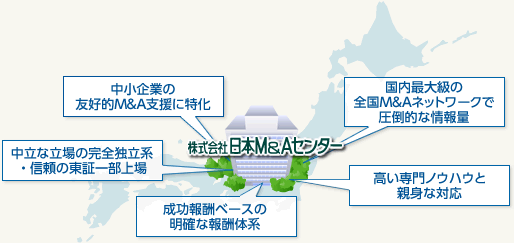 日本M&Aセンターの5つの特徴
