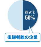 ��p�ғ�̊�Ƃ͖�50��