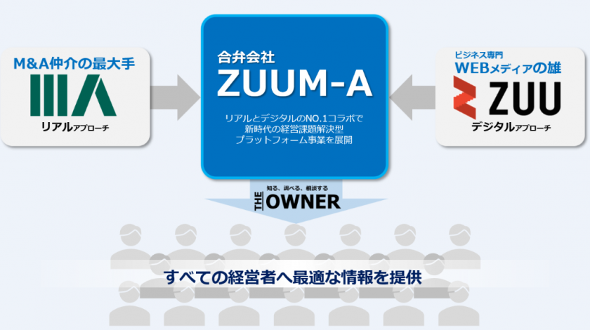 日本M&AセンターとZUUの協業イメージ