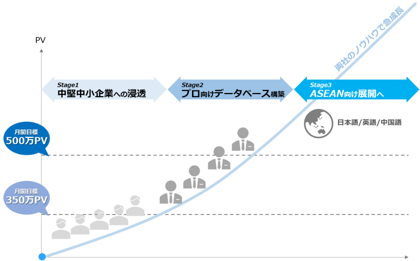 今後目指す姿