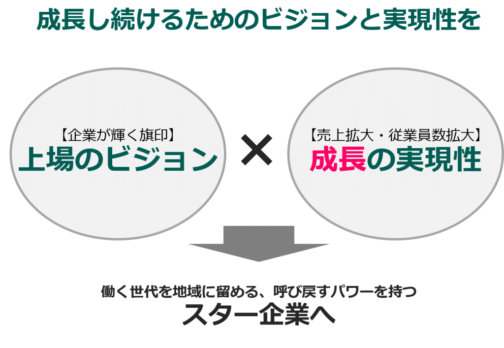 日本M&Aセンターの成長戦略支援