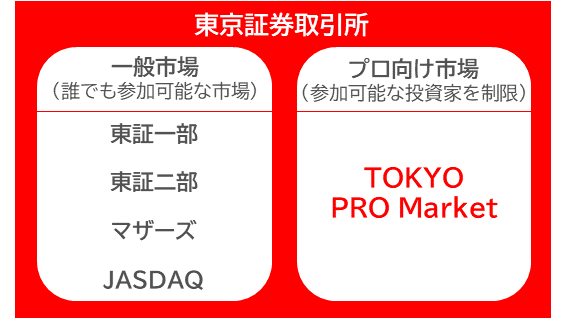 TPM TOKYO PRO Market