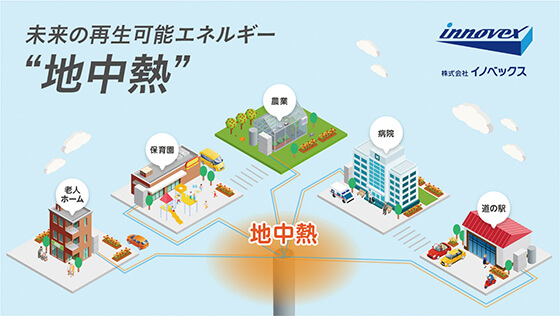 地中熱導入のための計画から、設置工事、さらに地中熱システムの運用コンサルテーションまでワンストップで対応でき、地中熱ビジネスの推進を加速。