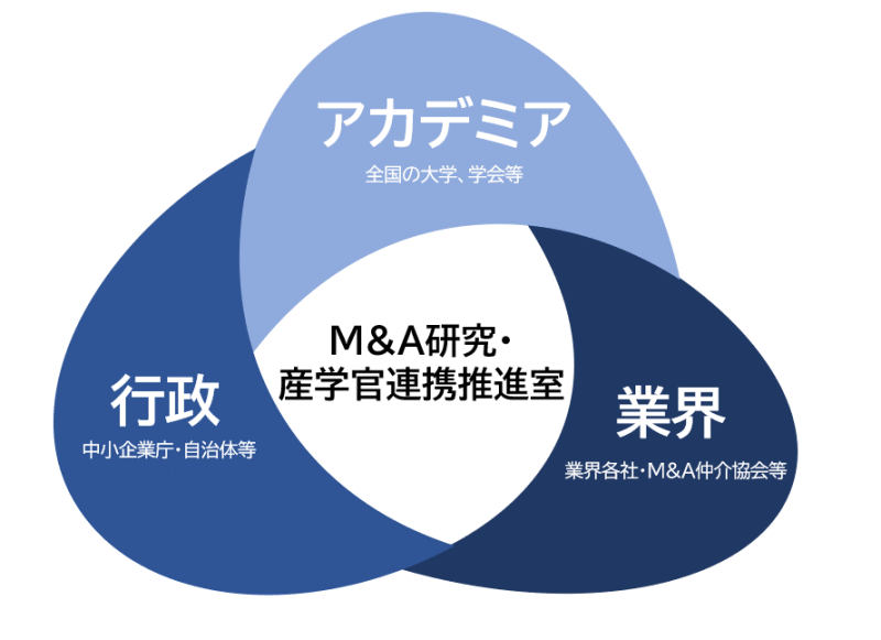 タグが入ります