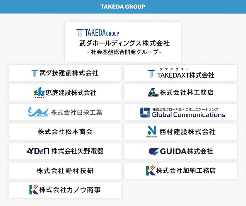 武ダホールディングスグループ一覧(2024年1月時点)