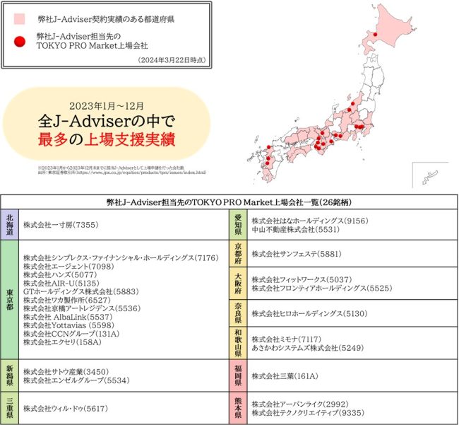 タグが入ります