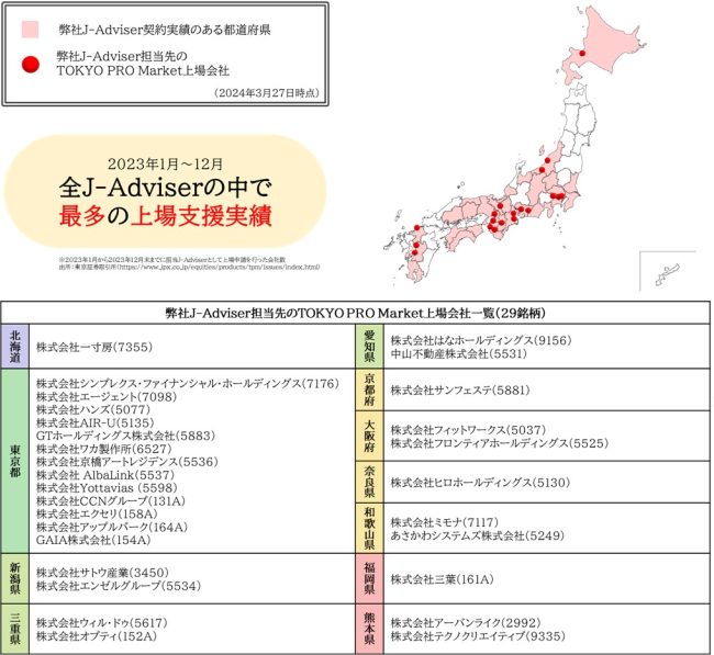 タグが入ります