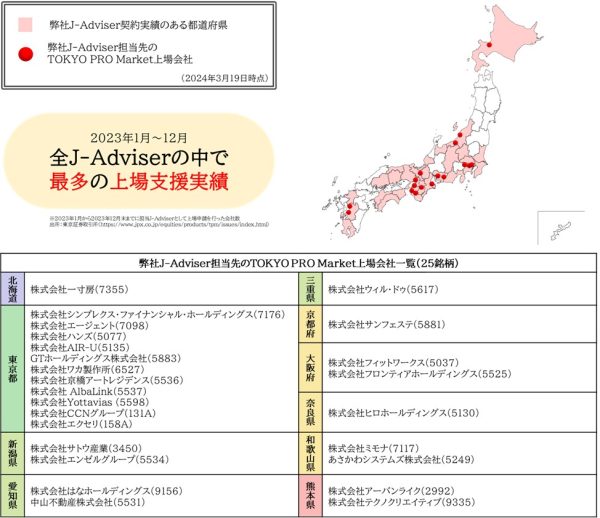 タグが入ります