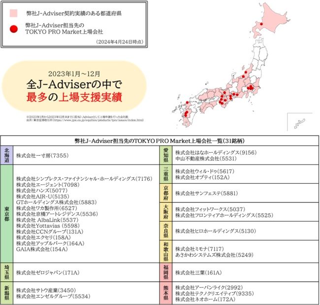 タグが入ります