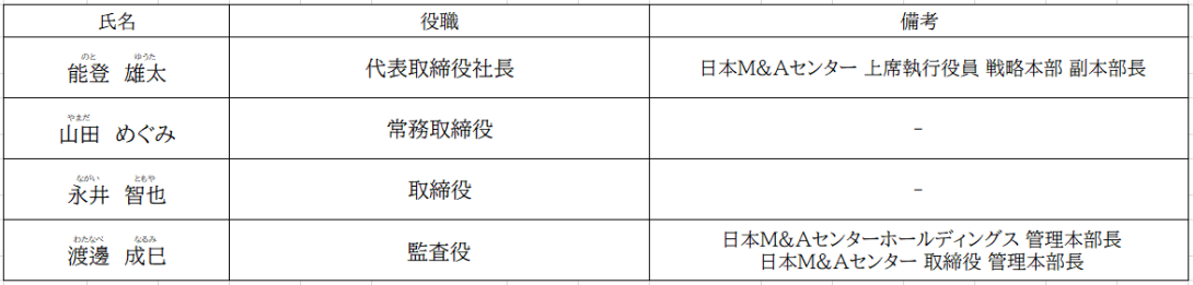 タグが入ります