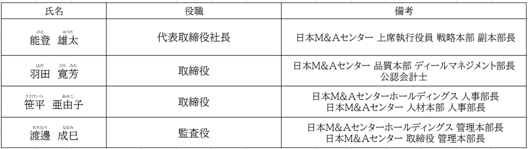 タグが入ります