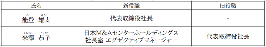 タグが入ります