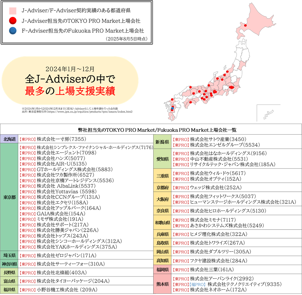 J-Adviser契約状況