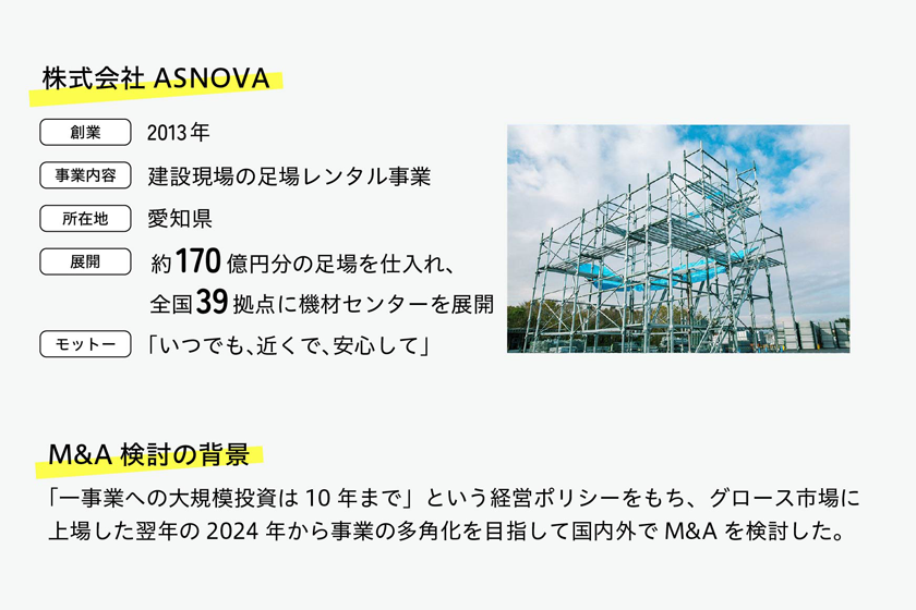 同じレンタル業だからこそ見えたQool社の“真の価値”