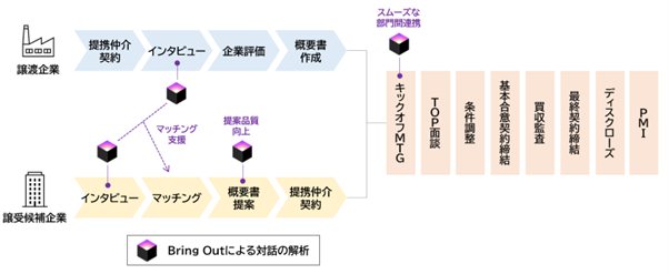タグが入ります