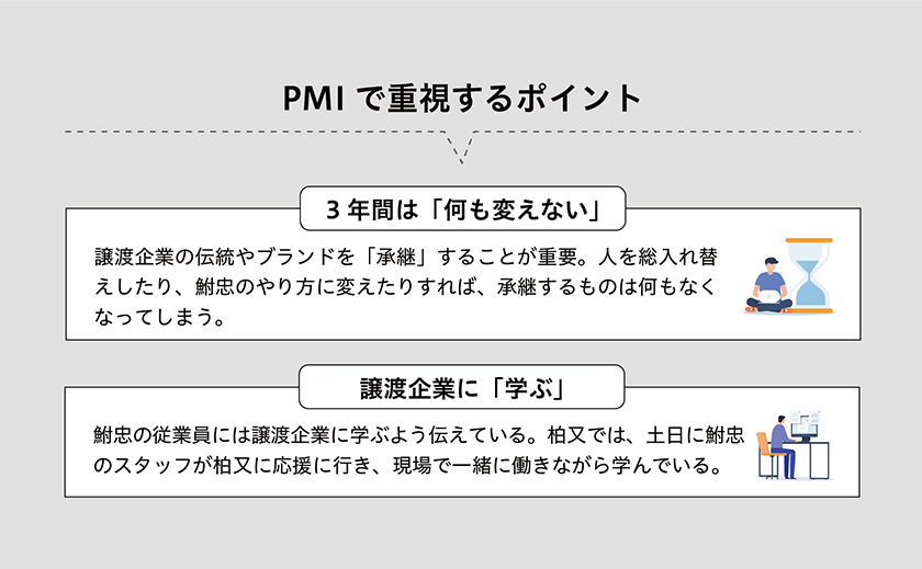 PMIで重視するポイント