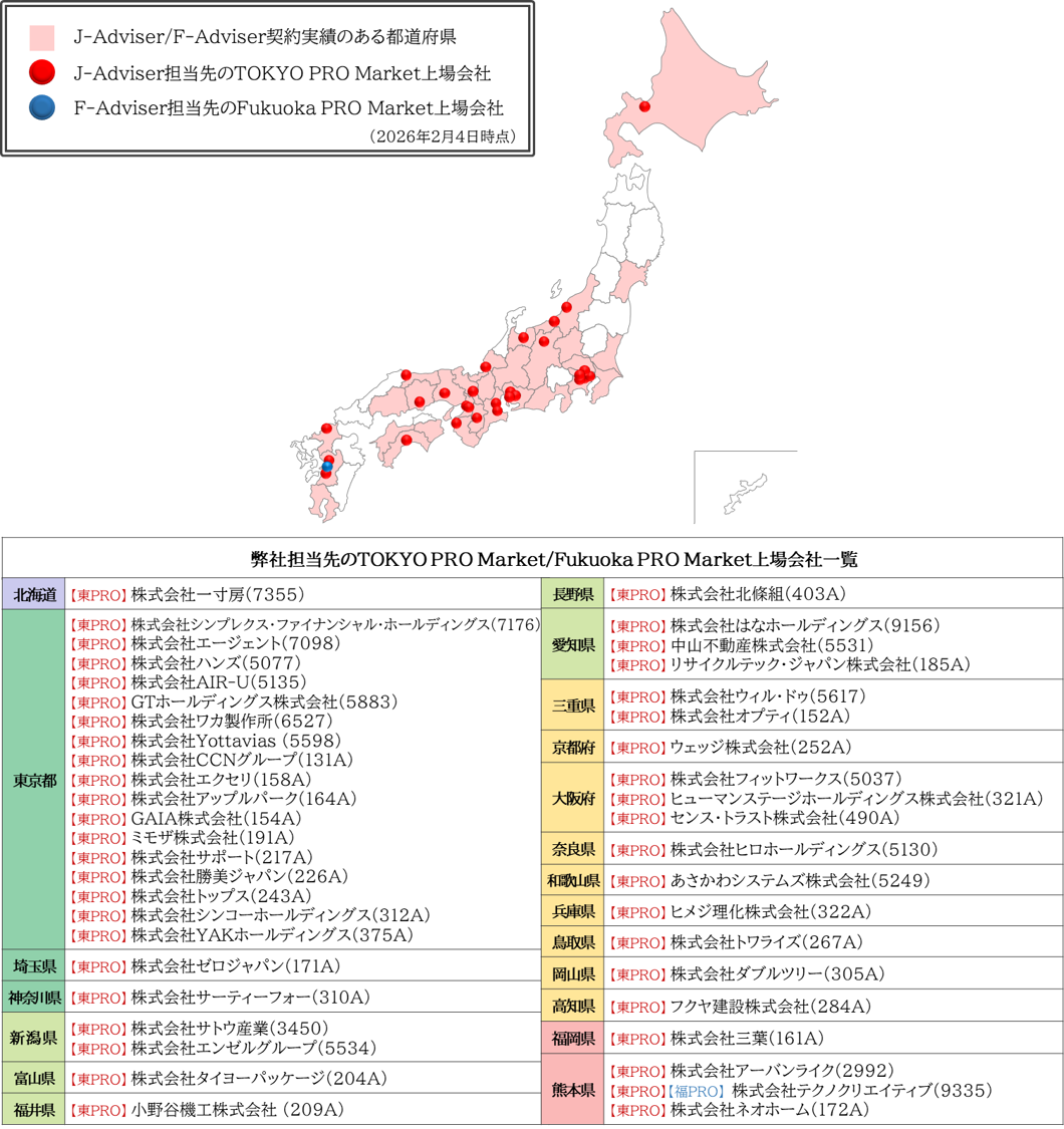 タグが入ります