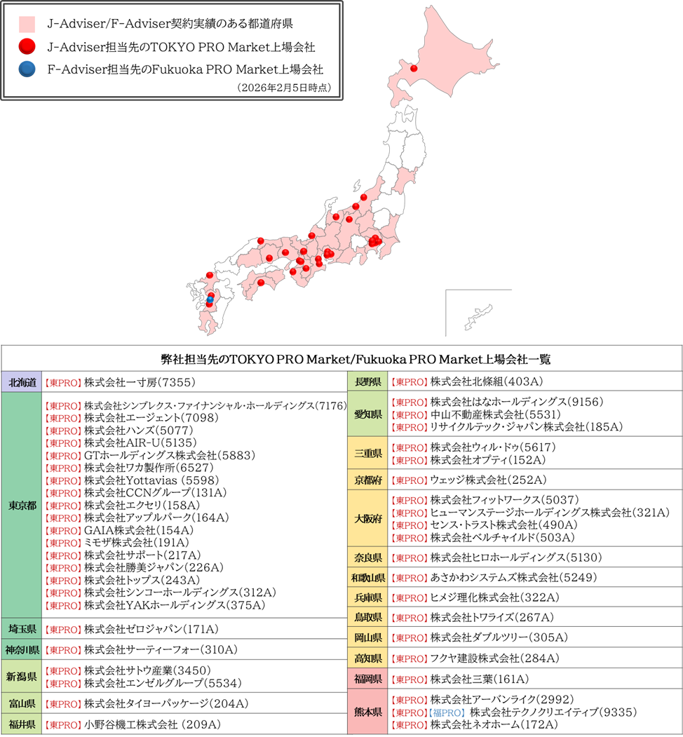 日本Ｍ＆Ａセンターの支援実績