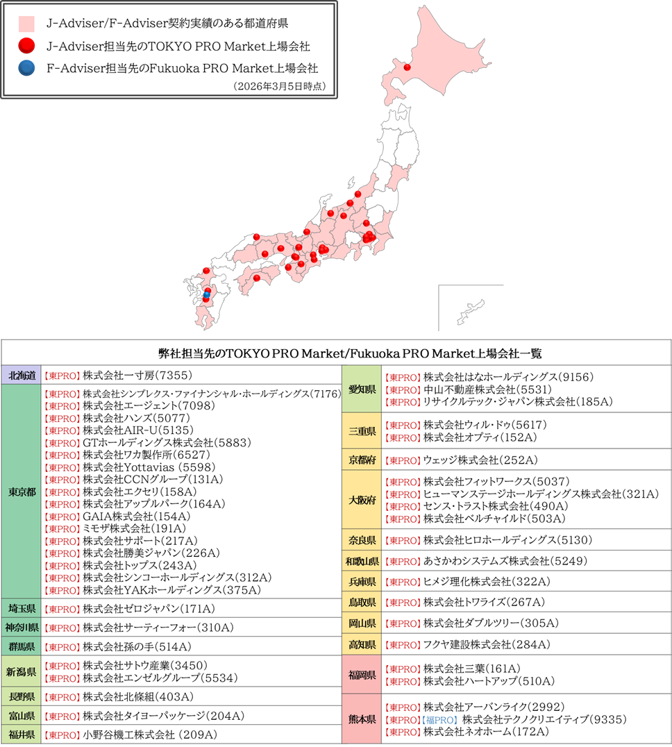 日本M＆Aセンターの上場支援実績一覧