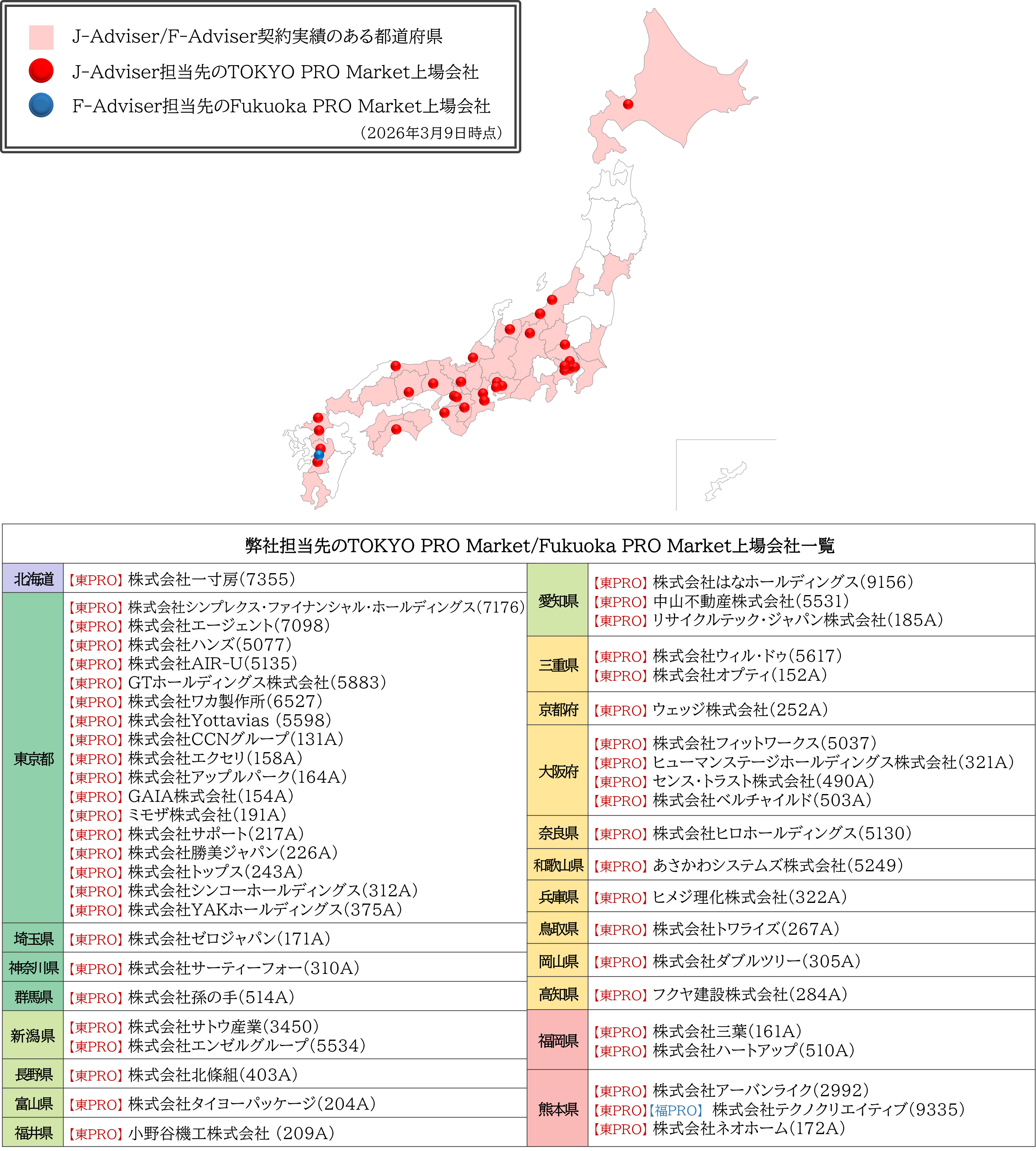 タグが入ります