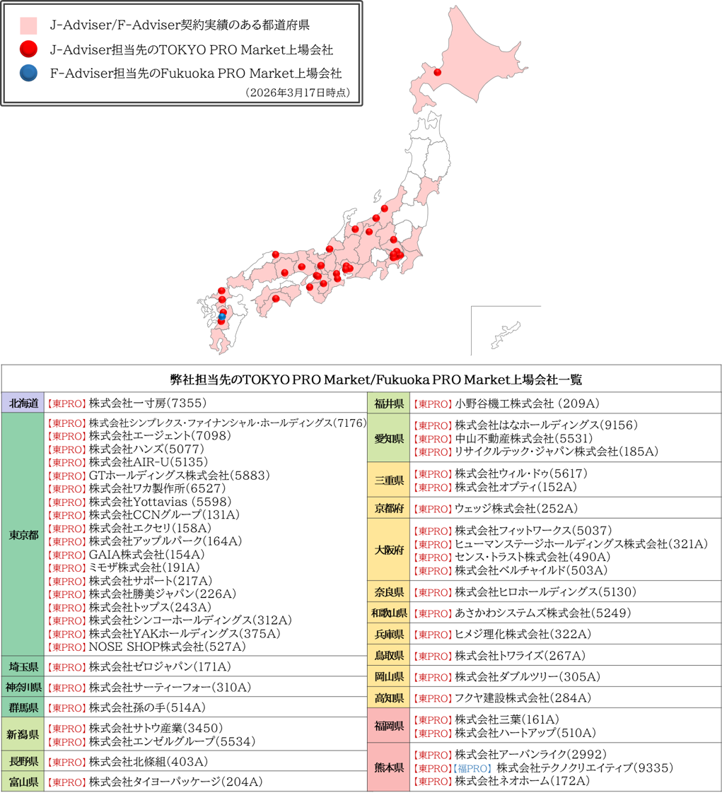 日本M＆Aセンターの上場支援実績一覧