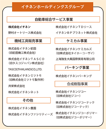 自動車総合サービス事業を軸に、M&Aを活用してこれまで4つの事業分野に進出。2016年3月には新たに農業分野へ参入した。