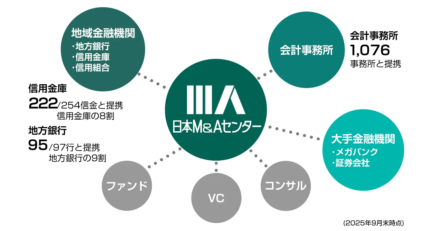 オーダーメイドの案件マッチング