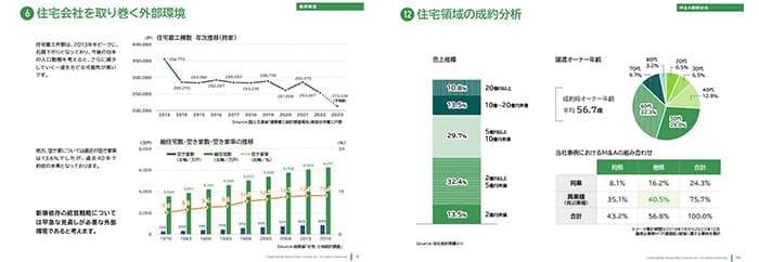 住宅業界M&A DATA BOOK【2023年保存版】サンプル