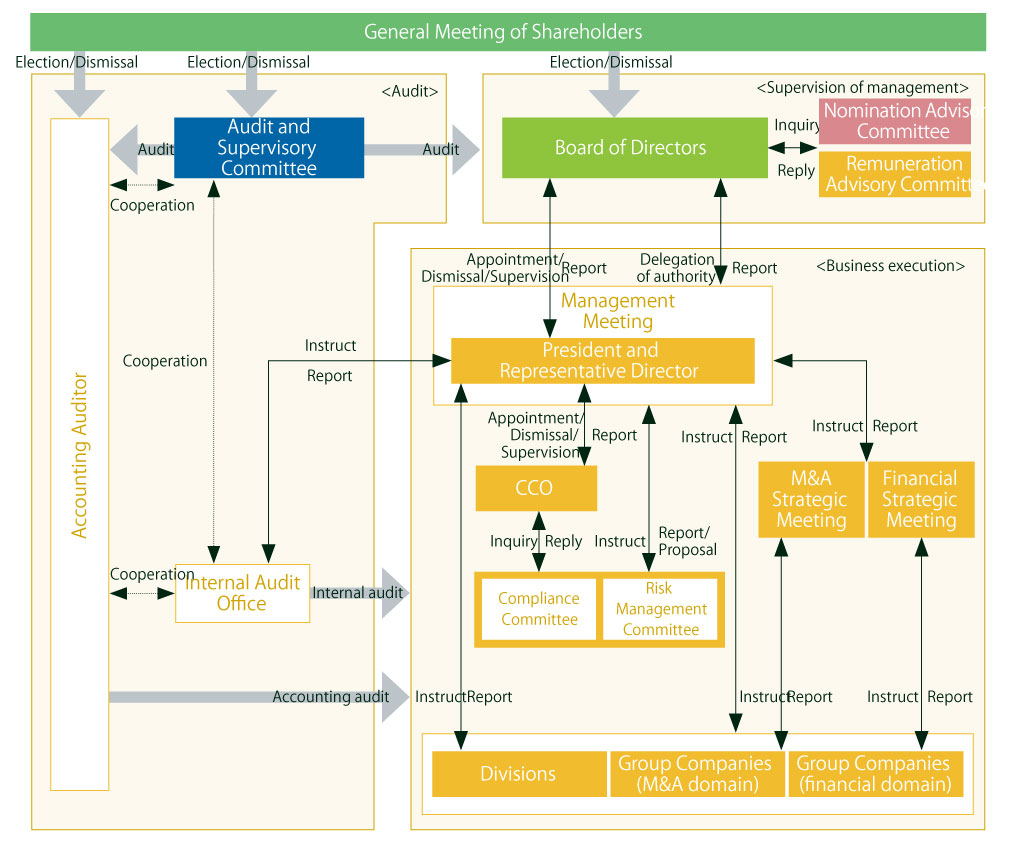 Corporate governance framework