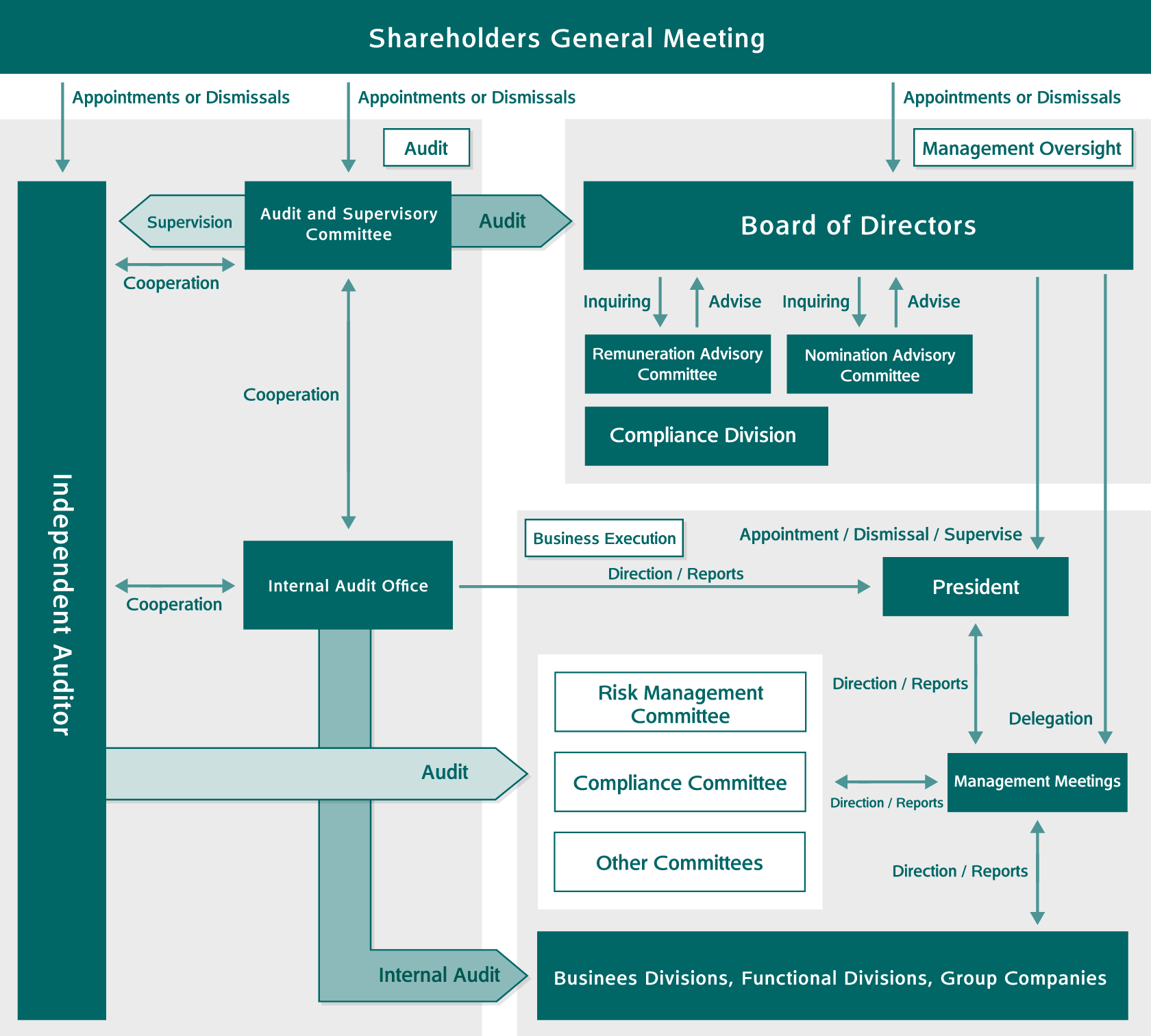 Governance SUSTAINABILITY Nihon M&A Center Inc.