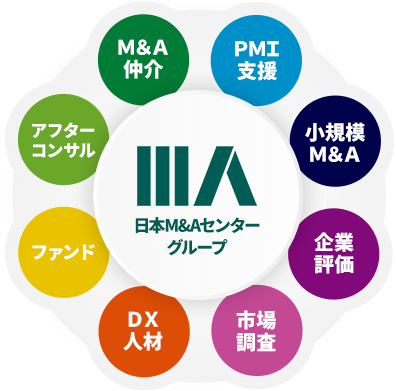 日本M&Aセンターグループの事業領域