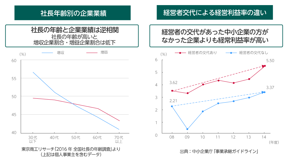 M&Aを通じた社会の課題の解決の図