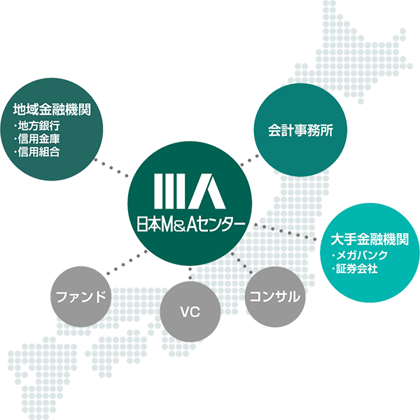 全国の金融機関・会計事務所ネットワーク