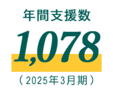 年間支援数1,078(2025年3月期)