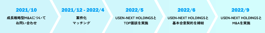 WannaEat株式会社（USEN-NEXT GROUP）の場合