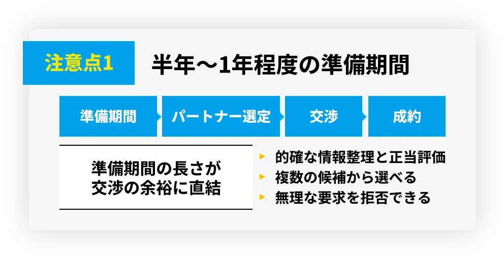半年〜1年程度の準備期間