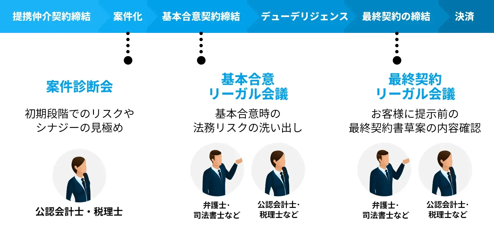 専門家によるリスク分析と論点の洗い出しのイメージ