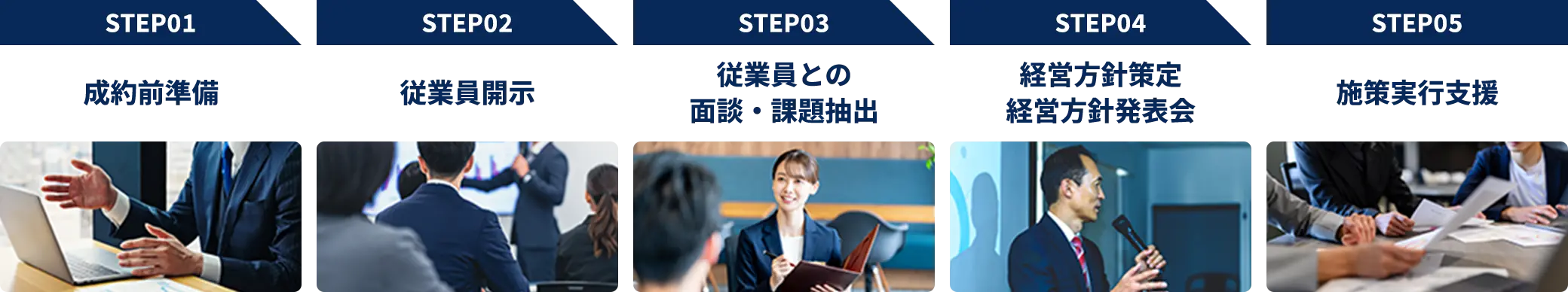 ご支援ステップ
