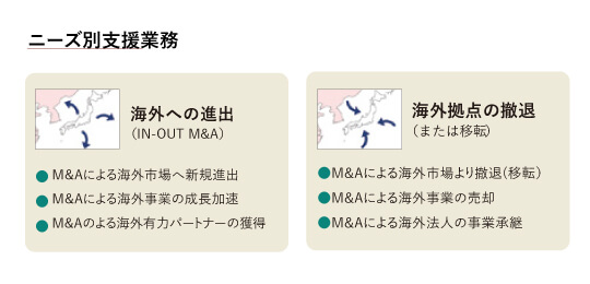 海外進出と撤退のニーズ別支援