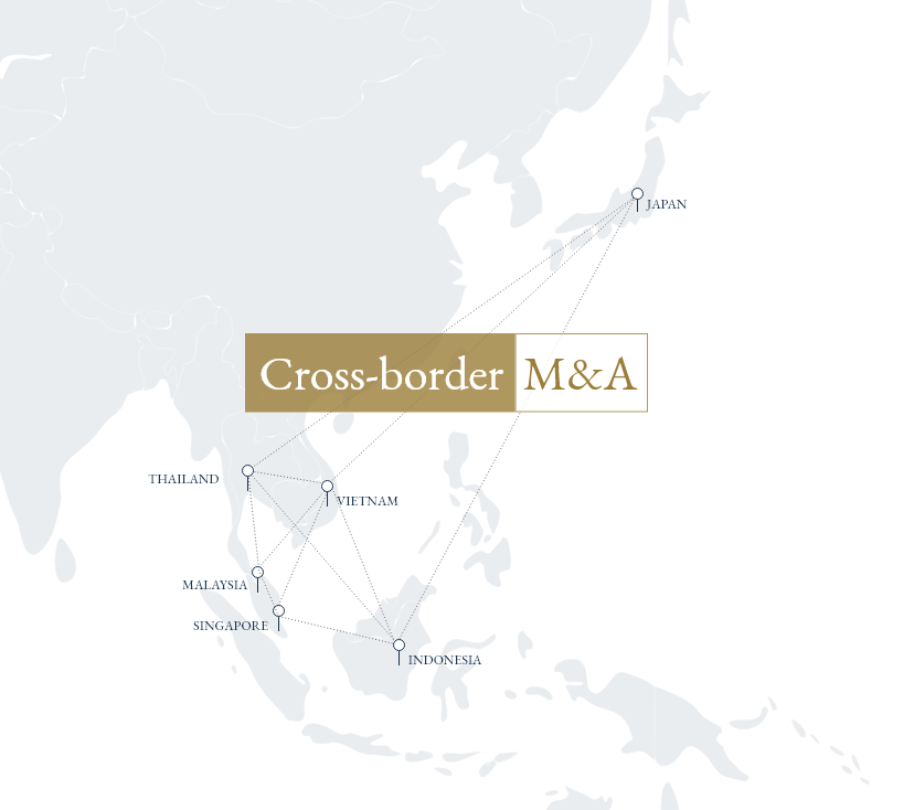 日本とシンガポール・マレーシア・インドネシアの拠点を結ぶネットワーク図