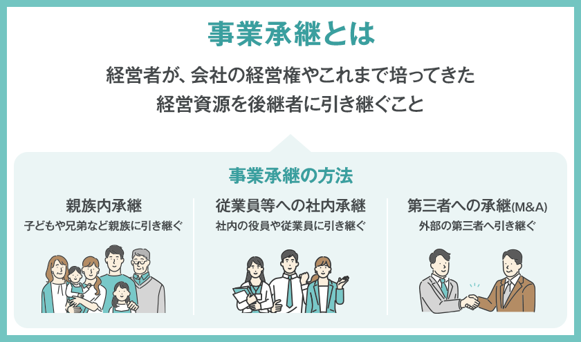 事業承継とは