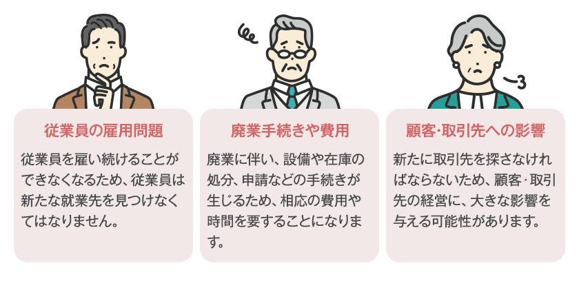 事業承継ではなく廃業を選択する場合どうなる