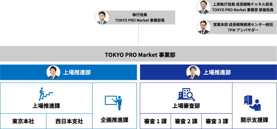 充実した支援体制で貴社の上場・事業成長をサポート